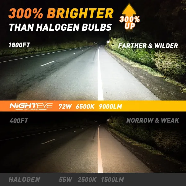 Nighteye A315-S2 LED Headlights DC 9V-32V Pair 6500K Cool White 9000LM / LED Headlights IP68 Waterproof High Low Beam - H7