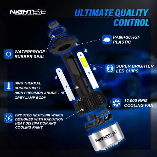 Nighteye LED Headlights A315-S2-9006 72V Pair 6500K Cool White 9000LM / LED Headlights IP68 Waterproof High Low Beam - 9006